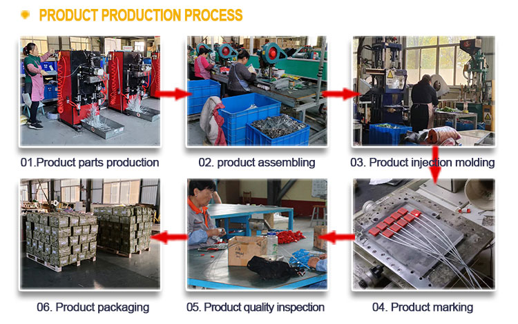 Processo de produção do produto Processo de produção do produto